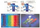 Solar Coated Glass